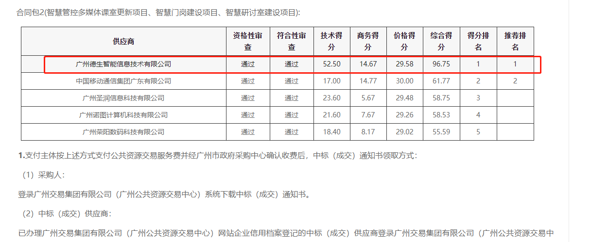 304am永利集团 304am喜提大标！ 智慧校园一卡通，助力广州市技师学院校园信息化建设